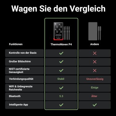 ThermoMaven P2: Розумний термометр для м'яса з Bluetooth 5.3, 6 датчиками, Wi-Fi моніторингом, IPX8 водонепроникність, для гриля, духовки, кухні, фритюрниці (4 зонди)