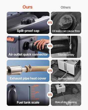 Дизельний опалювач VEVOR 8 кВт, 12/24V, портативний, з Bluetooth, пультом ДУ та LCD, 5л бак, для вантажівок та автодому