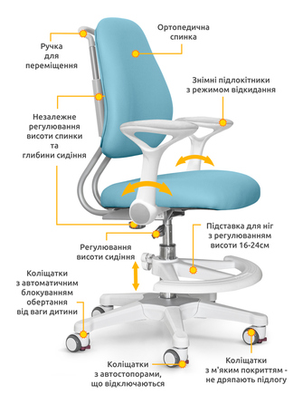 Дитяче крісло ErgoKids Mio Ergo Blue (арт.Y-507 KBL)