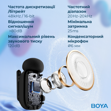 Бездротовий петличний мікрофон BOYA mini-18 TRS for camera Black