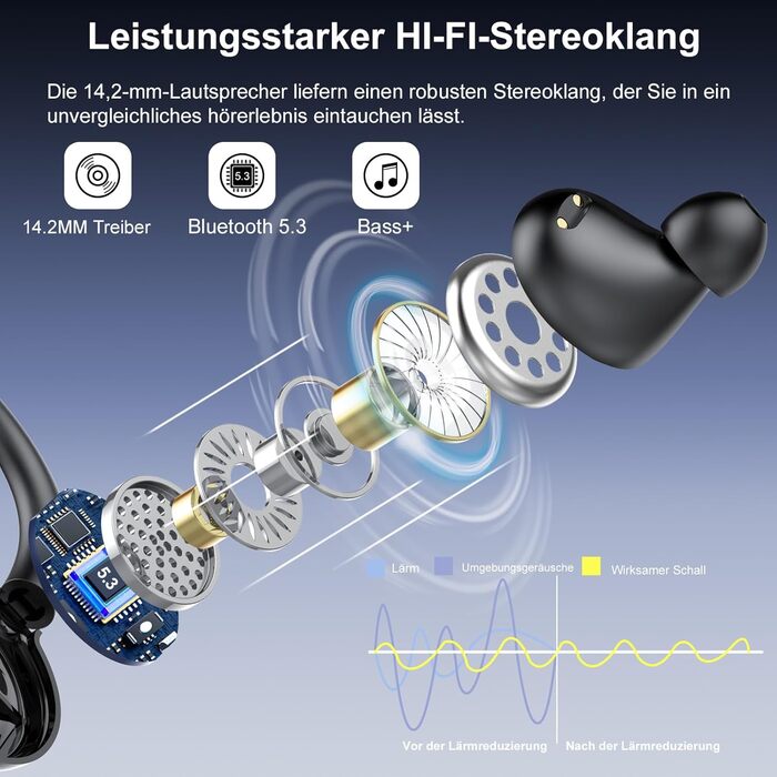 Спортивні навушники Bluetooth 5.3, У вухах, ENC з шумозаглушенням, HiFi, 48 годин, IP7, LED-дисплей, Чорний