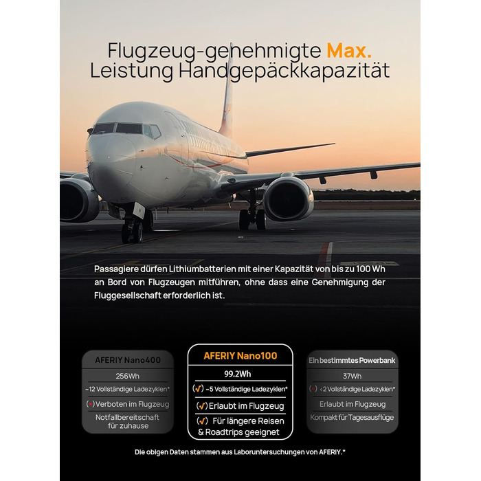 Портативна електростанція AFERIY 145W, 99,2Wh/31000mAh LiFePO4, 3 порти, захист 6-в-1, 100W сонячний генератор для кемпінгу, подорожей та надзвичайних ситуацій AF-PB010