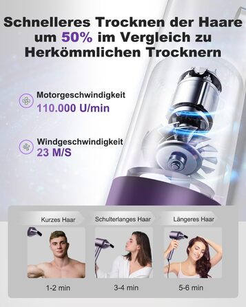 Фен 7MAGIC Föhn, 110 000 об/хв, 200 млн негативних іонів, магнітний концентратор, для всіх типів волосся, без пошкодження теплом (зелений, фіолетовий)