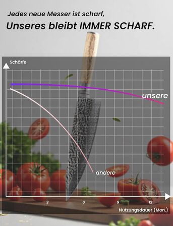 Японський ніж Сантоку 18 см з VG-10 сталі Дамаск (67 шарів), сертифікована гострота та зносостійкість, для кухні та як подарунок