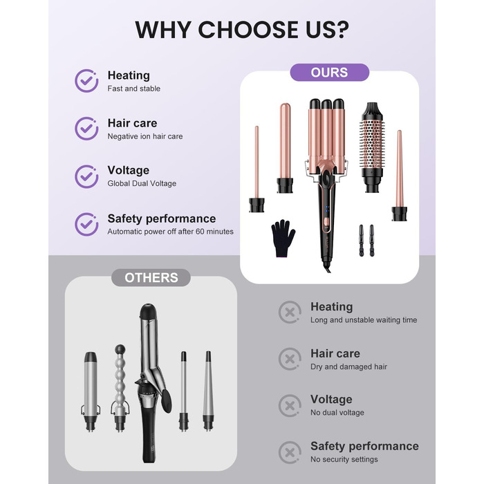 Набір для завивки волосся BESTOPE PRO 5-в-1 з LED-дисплеєм: 3 насадки, регулювання температури, швидкий нагрів, рукавичка, кліпси, рожеве золото