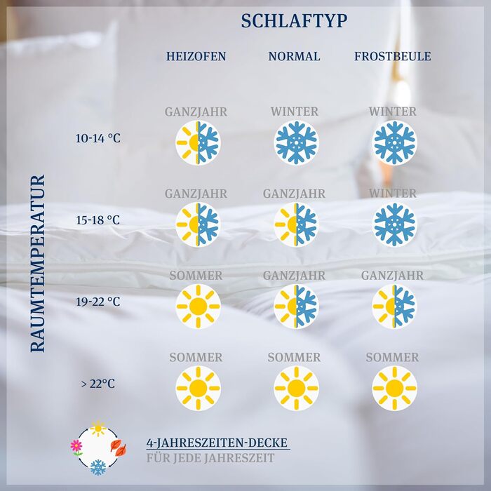 Ковдра PARADIES 135x200 см Prima Bio, м'яка та дихаюча, 4-сезонна, 155x220 см