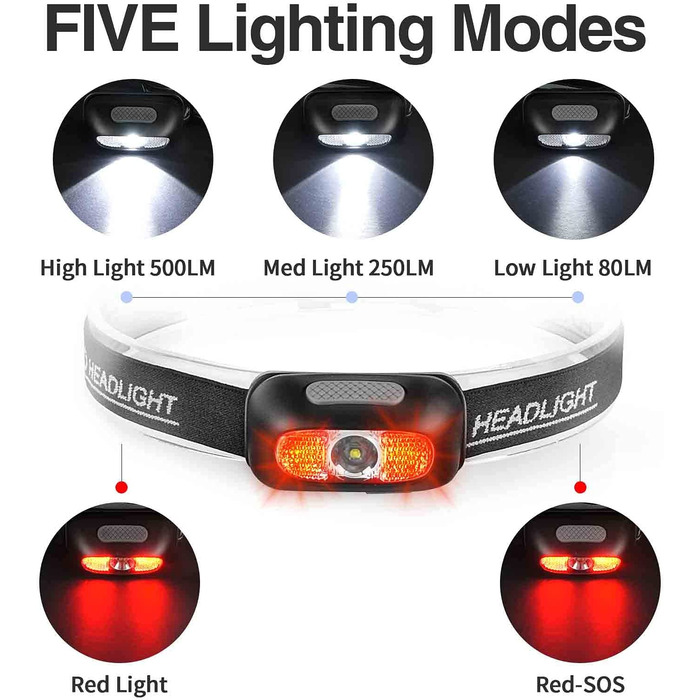 Потужна акумуляторна фара на 500 люмен (2 шт.), 5 режимів роботи з червоним світлом, водонепроникність IP54, регульований ремінець, фара для дорослих, БІГ, кемпінг, їзда на велосипеді