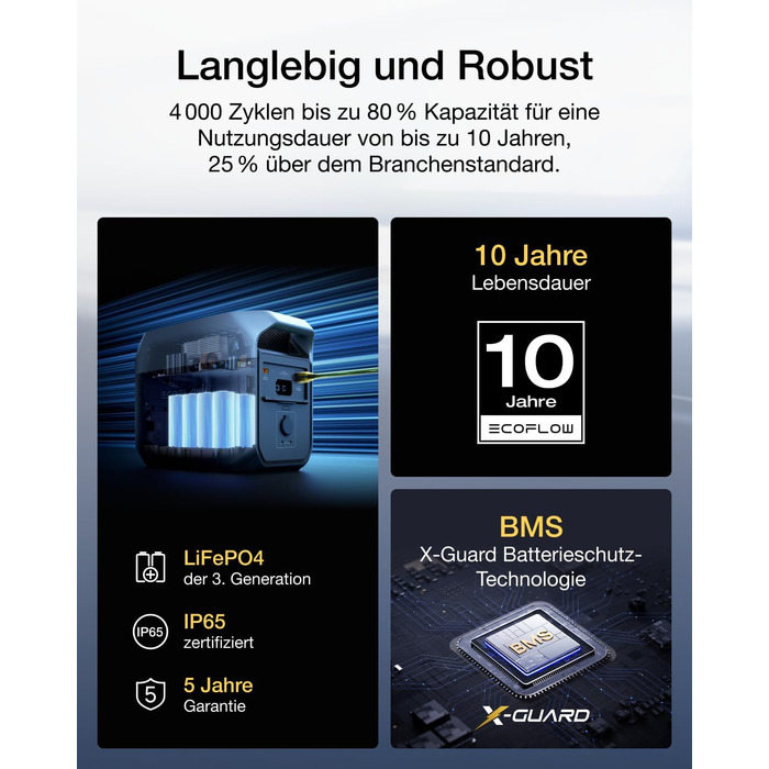 Електростанція EcoFlow DELTA 3 + 220W: портативна сонячна батарея 1024Wh, розширювана до 5kWh, для дому, кемпінгу та подорожей (відновлена)