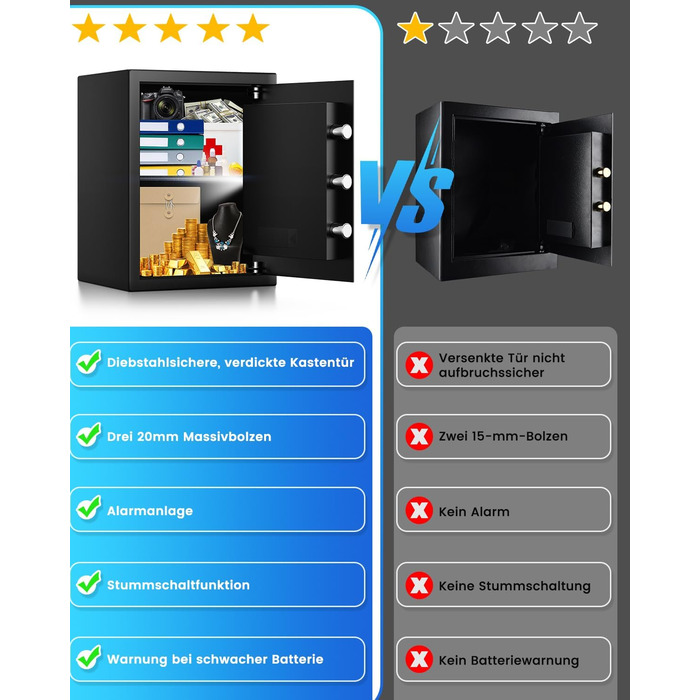 Великий сейф 50л для дому: вогнестійкий, водонепроникний, з ключем та кодовою панеллю. Сейф для зберігання золота, прикрас, документів. Сейф для меблів з інтелектуальною системою сигналізації, настінний сейф.