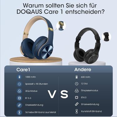 Накладні Bluetooth-навушники DOQAUS, 90 годин, 3 режими еквалайзера, стерео HiFi, складні, мікрофон, темно-синій