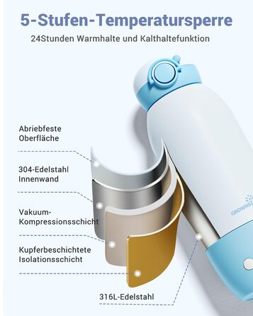 Підігрівач для пляшечок GROWNSY для подорожей: портативний, акумулятор 10000mAh, 600мл, точний контроль температури, рожевий (блакитний)