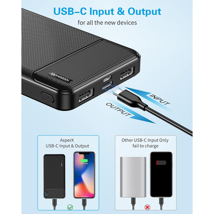 Набір з 2 шт. , тонкий, USB-C, 4 порти, сумісний з iPhone, Samsung, ЧорнийБілий, 10000mAh