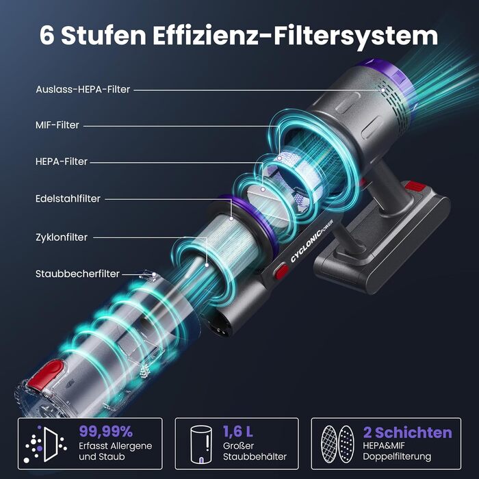 Бездротовий пилосос Circlio Akku з потужністю 600W, 58000Pa, 75 хвилин роботи, FurTornado™ Mini-насадка та станція зарядки, гнучкий згин, самостійна підставка, для килимів, твердих підлог, шерсті тварин. З щіткою для видалення кліщів NOVAX T80 Flex