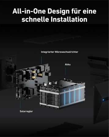 Сонячна електростанція Anker SOLIX для балкону (1780W | 3200Wh) з акумулятором Solarbank 2 E1600 Pro (1600Wh) та розширювальним акумулятором BP1600 (1600Wh), 4 панелі RS40T (445W), підставки, 4 MPPT, 1000W AC, Plug&Play