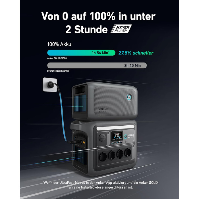 Портативна електростанція Anker SOLIX 1800W, LiFePO4, для кемпінгу та резервного живлення (опціональне сонячне панелі)