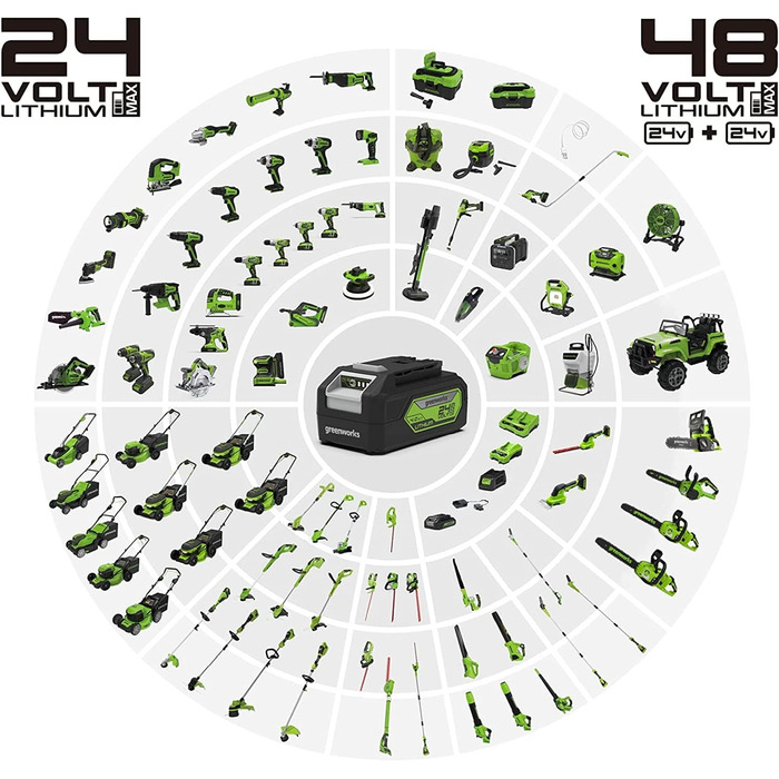 Акумуляторний ручний пилосос Greenworks G24HV (Li-Ion 24 В, 2 налаштування швидкості, 2 системи фільтрів для вологого та сухого використання, включаючи акумулятор та зарядний пристрій) 1 акумулятор 2 Ач