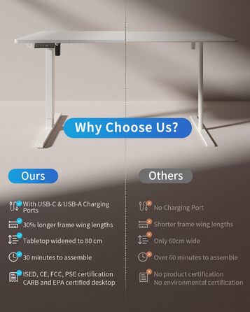 FEZIBO Стол підйомний електричний з USB-A та USB-C, 160 x 80 см, білий. Ергономічний стіл для дому та офісу