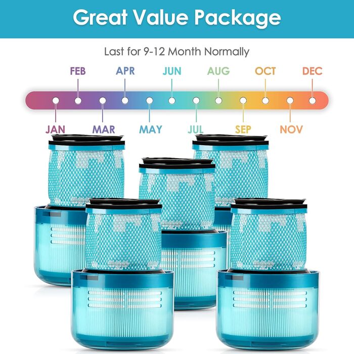 Запасні фільтри для пилососів Dyson Gen 5 Detect Absolute, Outsize, Fluffy (2 шт.)