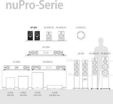 Компактні динаміки HDMI eARC Bluetooth aptX HD Активний динамік (чорний), 200