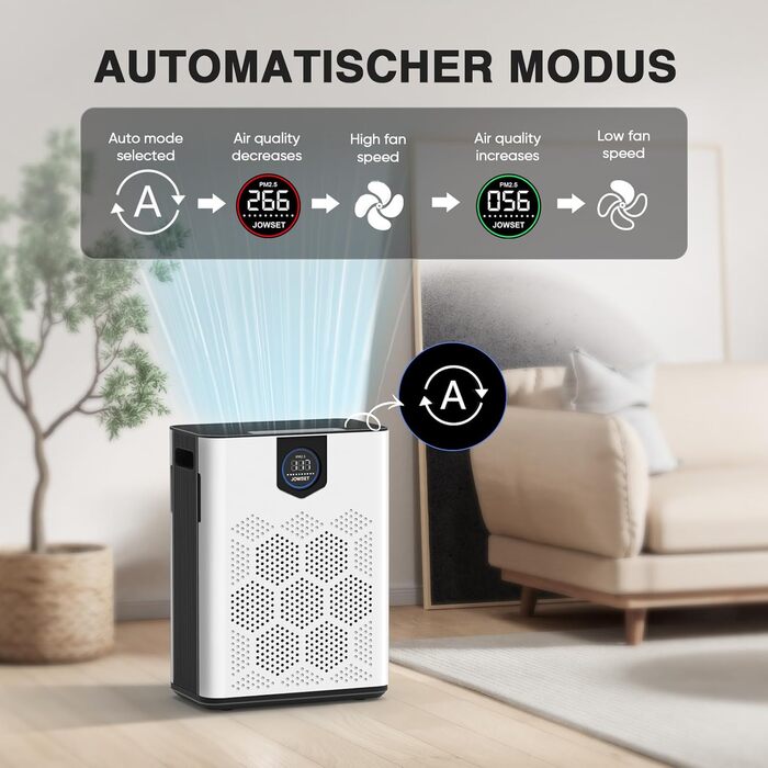 Повітряочисник для алергіків та курців, 120 м², з HEPA фільтрами, CADR 350 м³/год, керування через додаток, тиха робота 22 dB