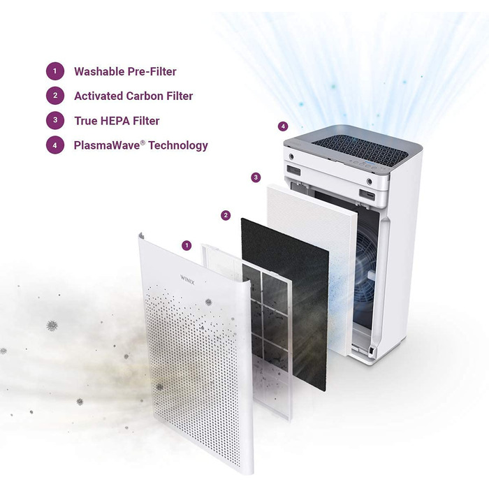 Повітряний очисник WINIX для алергіків 99㎡ (CADR 390 м³/год) з HEPA-фільтром для кімнат, проти алергенів, пилу, шерсті тварин, з індикатором якості повітря та авторежимом (ZERO-S)