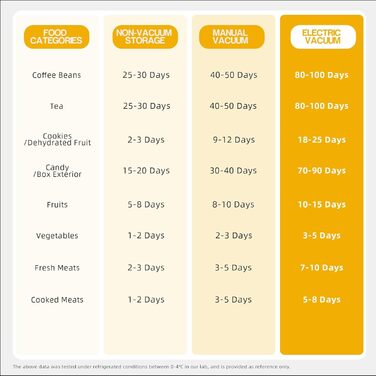 Контейнер для кави з нержавіючої сталі, герметичний, 500г, білий. Зручний дисплей для кавових зерен. Зберігає каву свіжою. KF1