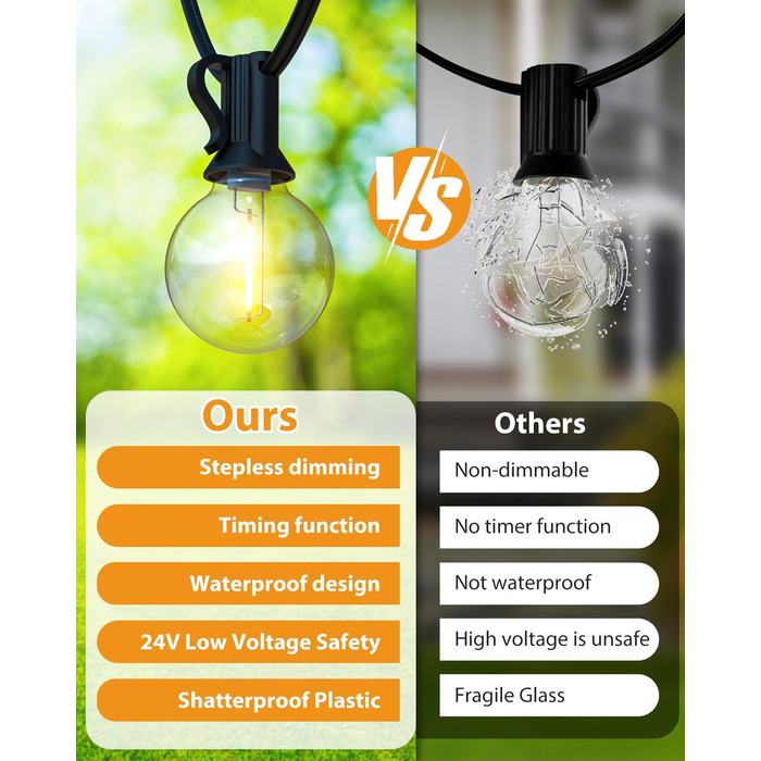 Льохтерна гірлянда BTfarm 13M з диммером та таймером, 18+1 LED, для зовнішнього використання, вологостійка, тепле світло, для саду, тераси, вечірок, святкування