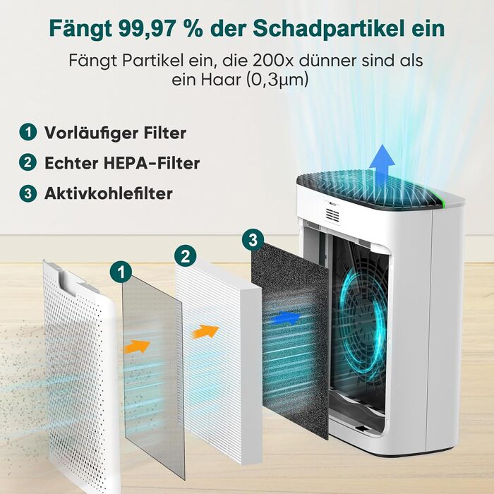 Повітряний очисник Jafända HEPA для алергіків з аромадифузером та фільтром з активованого вугілля, видаляє 99,97% плісняви, пилу, пилку, CADR 268 м³/год (сріблястий)