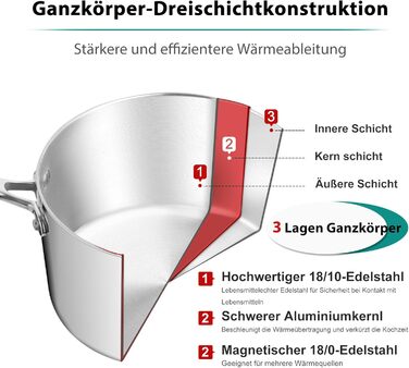 Каструля HaWare з нержавіючої сталі 16 см з кришкою, 1.9 л, для всіх типів плит, нержавіюча сталь, не має покриття, придатна для миття в посудомийній машині