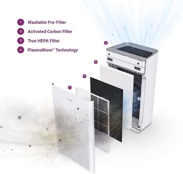 Повітряний очисник WINIX для алергіків 99㎡ (CADR 390 м³/год) з HEPA-фільтром для кімнат, проти алергенів, пилу, шерсті тварин, з індикатором якості повітря та авторежимом (ZERO-S)