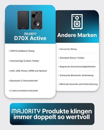 Активні колонки Majority D70X Bluetooth | HDMI ARC | Студійний монітор DJ з вуглецевими мембранами | 70W стерео колонки для ПК | Монітори з пультом дистанційного керування (Чорний)
