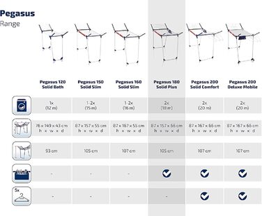 Підлогова сушарка Leifheit Pegasus 180 Solid Plus, стабільна сушильна машина з крилами, компактна, 18 м