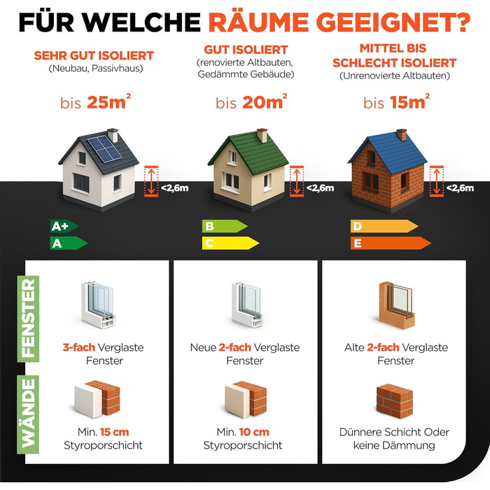 Інфранічна електрична панель TermoPlaza WiFi 270 Вт (до 7 м²) з термостатом | Інфрачервоний нагрівач для дому та ванної кімнати | WiFi, енергозбереження