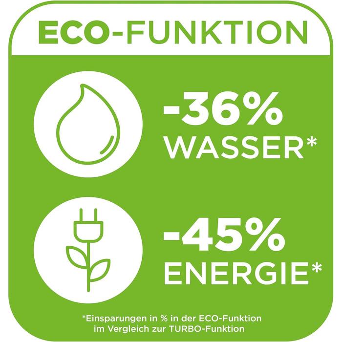 Парова прасувальна станція з бойлером, 7 бар, з функцією ECO, необмежена автономність, паровий імпульс 450 г, 2350 Вт, 1.4 л, 90C