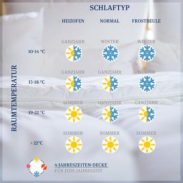 Ковдра PARADIES 135x200 см Prima Bio, м'яка та дихаюча, 4-сезонна, 155x220 см