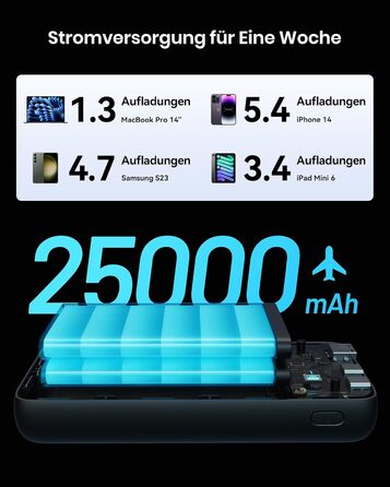 Портативний зарядний акумулятор INIU, 100W, 25000mAh, USB-C, для ноутбуків, телефонів, iPad, DJI, камер, iPhone, MacBook, Surface, Fire TV Stick, 25000 мАг, чорний