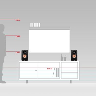 Поличний динамік, Bluetooth, AV-ресивер, Dolby Audio, DAB, HDMI ARC, білий, 25 Active -