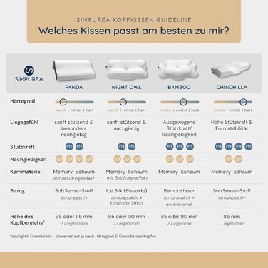 Ортопедична подушка 'Panda' - ергономічна подушка для шиї з дихаючим пінополіуретаном (memory foam) та вентиляційними отворами - для тих, хто спить на спині, боці та животі - знімний чохол