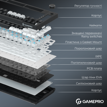 Бездротова механічна клавіатура GamePro Asgard Valhalla Pro (MK160B-D-Pro) 75% Rainy switches