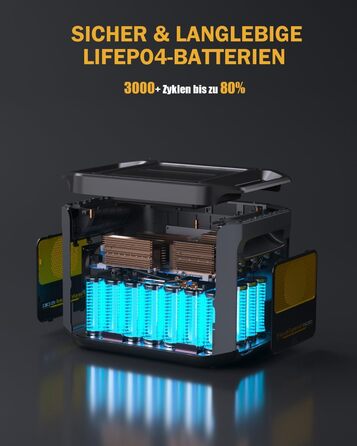 Портативна електростанція VTOMAN FlashSpeed 1500: 1548Wh, LiFePO4, сонячний генератор з 230V/1500W, швидка зарядка, для дому, кемпінгу, риболовлі