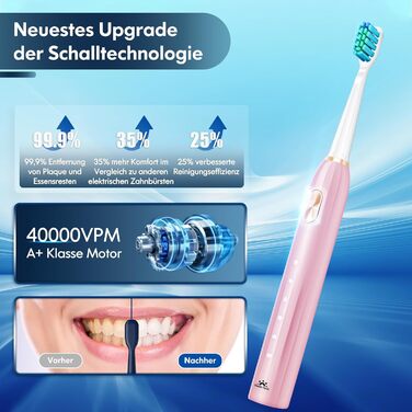 Електрична зубна щітка звукова для дорослих та дітей з 5 режимами чищення, таймером та 9 насадками (Синя/Рожева)