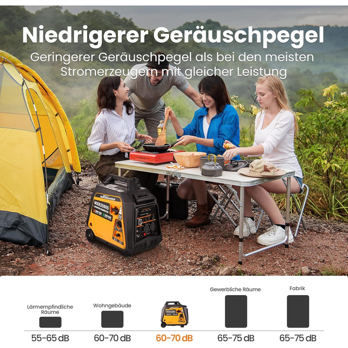 Інверторний генератор maXpeedingrods 3500W: тихий, портативний, бензин/LPG, USB, 230V для кемпінгу, дому, RV