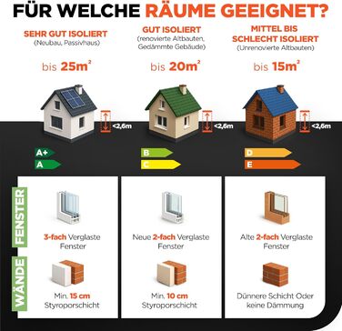Інфранічна електрична панель TermoPlaza WiFi 270 Вт (до 7 м²) з термостатом | Інфрачервоний нагрівач для дому та ванної кімнати | WiFi, енергозбереження