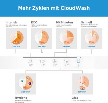 Посудомийна машина Midea Mini 6 комплектів посуду, 6+1 програми, IoT-керування, таймер відстрочки запуску, покращена сушка, компактна для малогабаритних квартир, модель 2024, енергоклас D