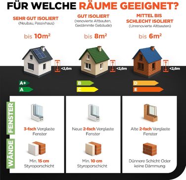 Інфрачервовий обігрівач TermoPlaza WiFi з термостатом 270 Вт (до 7 м²) | Настінний та підлоговий обігрівач | Енергозберігаючий інфрачервовий електричний обігрівач/конвектор для дому та ванної кімнати