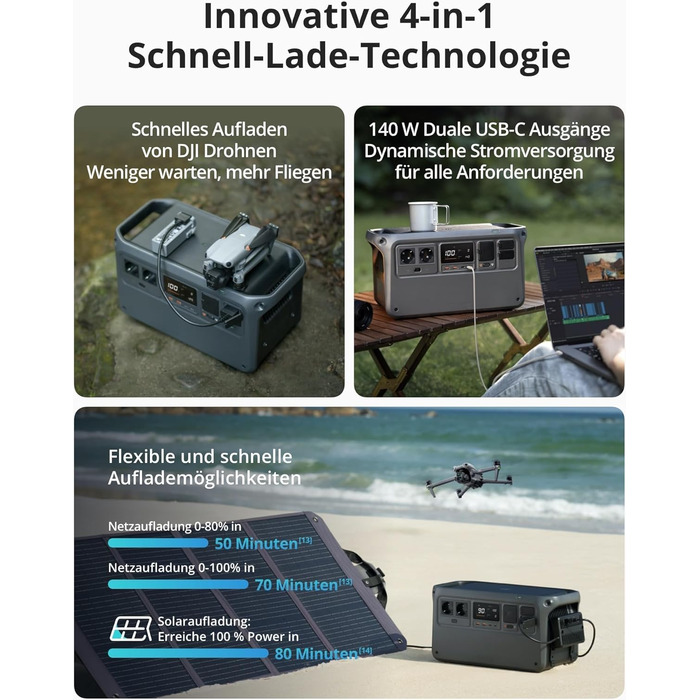 Портативна електростанція DJI Power 1000, 1024Wh, 2600W, LiFePO4 акумулятор, для кемпінгу/дому/RV, швидка зарядка