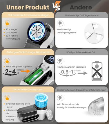 Електричний видалення ворсу CuieTuee з LED, USB-зарядкою, 3 швидкості, 2000mAh - для одягу, білий