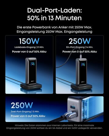 Power Bank Anker Prime 26250mAh: 3 порти, 300W, швидка зарядка, TSA-сертифікований, керування через додаток, для MacBook, iPhone та інших пристроїв