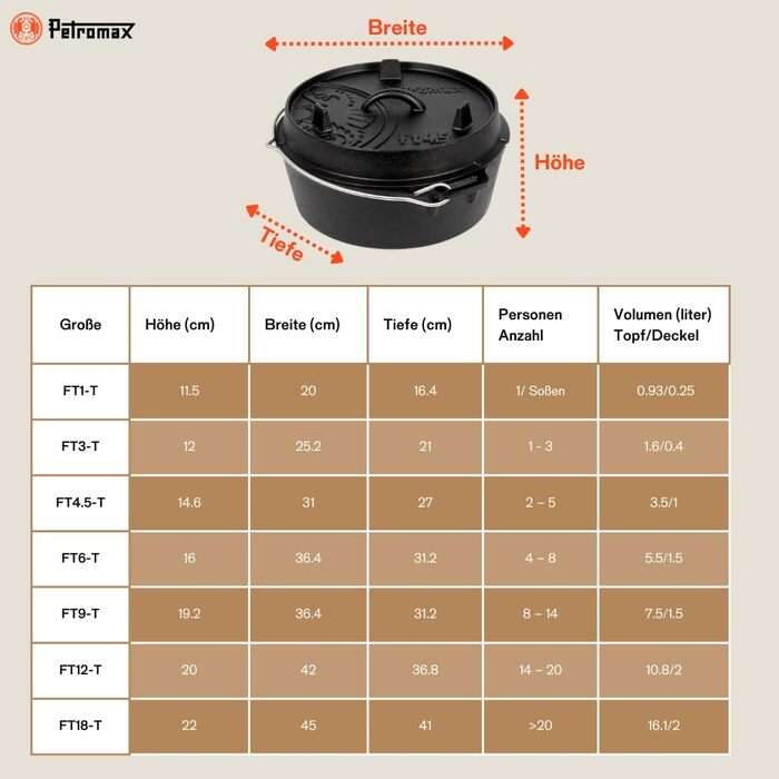 Чавунний казан Petromax Feuertopf FT3 з плоским дном, 5.5 л — універсальний казанок з кришкою для всіх видів плит, гриля, духовки та відкритого вогню