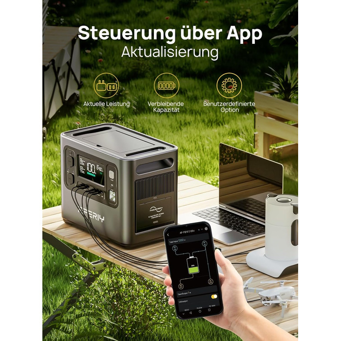 Портативна електростанція AFERIY 2400W з акумулятором LiFePO4 2048Wh, швидка зарядка 1.7 год, 13 портів, чиста синусоїда 230V, UPS, для кемпінгу та подорожей, 7 років гарантії P210